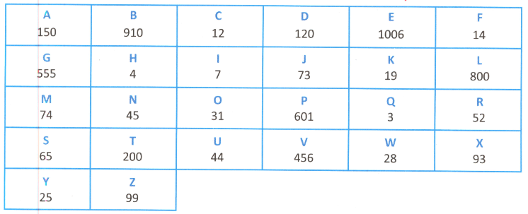 Question Image