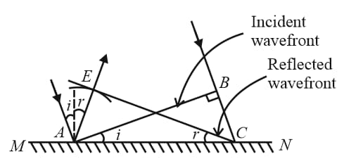 fresnel biprism experiment theory