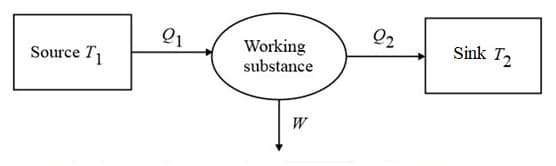 Diagram Description automatically generated