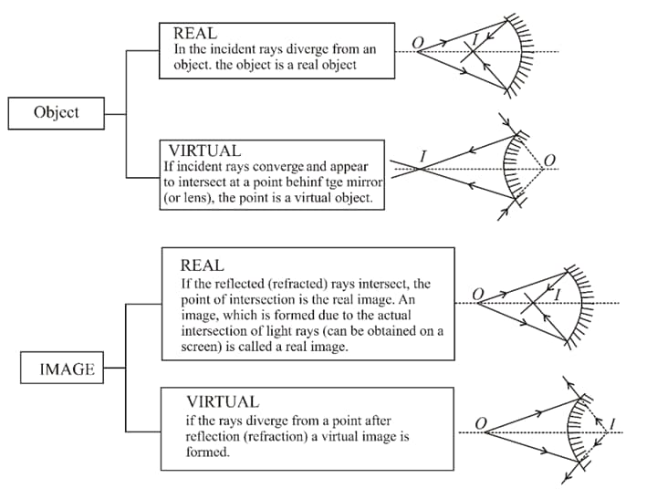 relation between absolute refractive index and relative refractive index