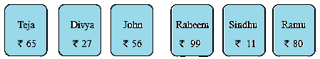Question Image
