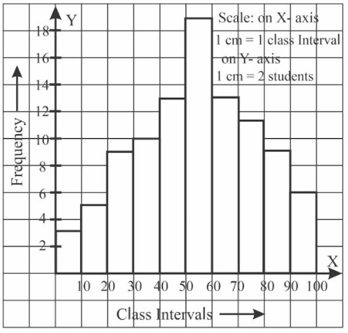 Question Image