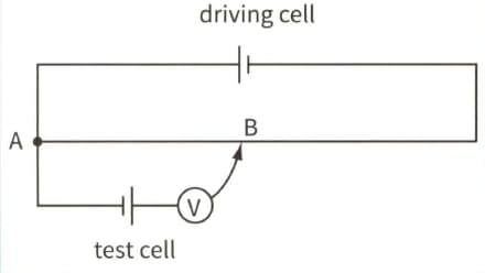 Question Image