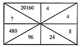 Question Image