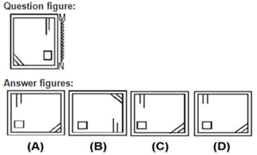 Question Image