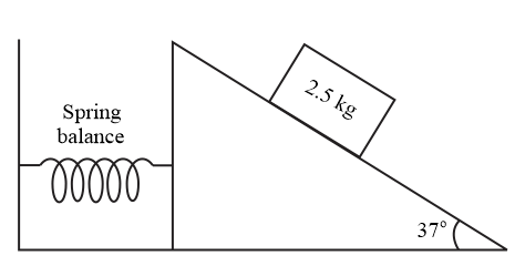Question Image
