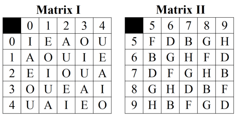 Question Image