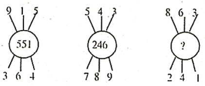 Question Image