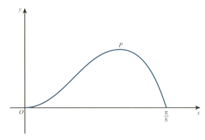 Solved In graph A, at the point at which the curve has