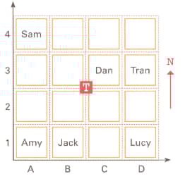 Question Image