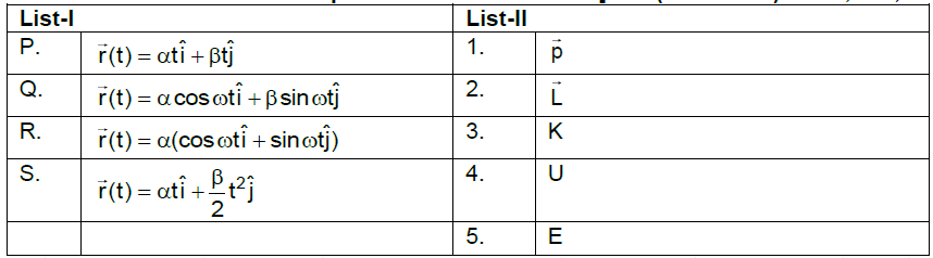 Question Image