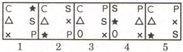 Question Image