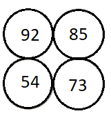 Question Image