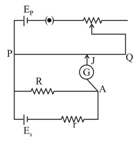 Question Image