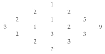 Question Image