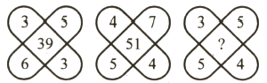 Question Image