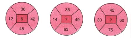 Question Image