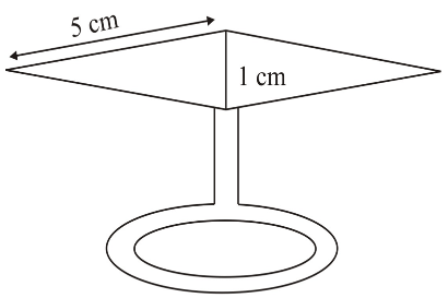 Question Image