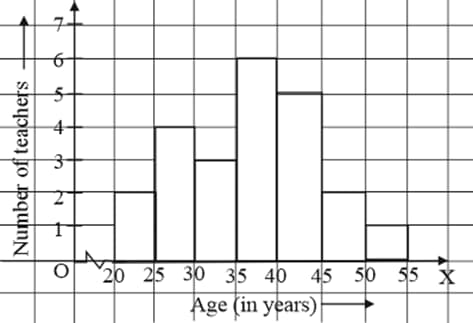 Question Image