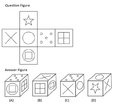 Question Image