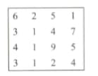 Question Image