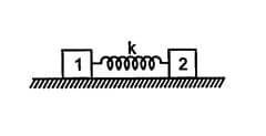 Two block of masses m1 and m2 are connected by a spring constant K . The  spring is initially compressed and the system is released from rest at t =  0 second .