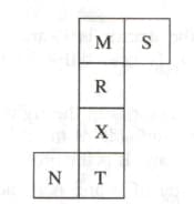 Question Image