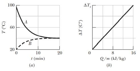 Thermal Expansion Contains Questions With Solutions & Points To Remember