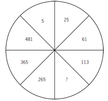 Question Image