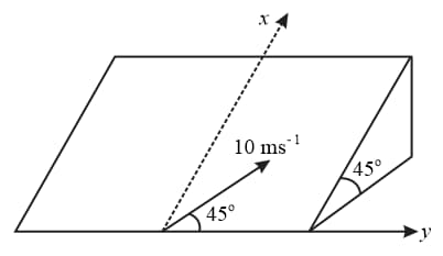 Question Image