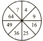 Question Image