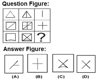 Question Image