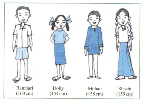 Question Image