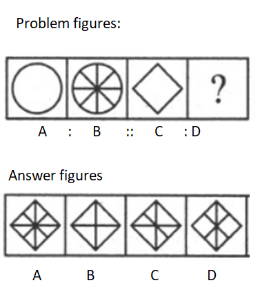 Question Image