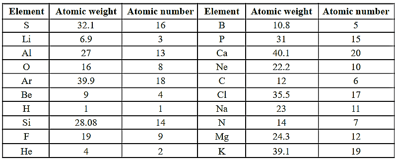 Question Image