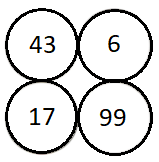 Question Image