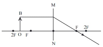 Question Image