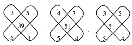 Question Image