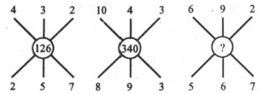 Question Image
