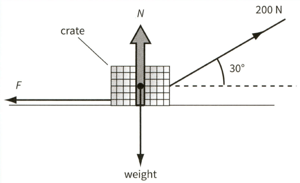 Question Image