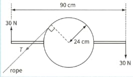 Question Image