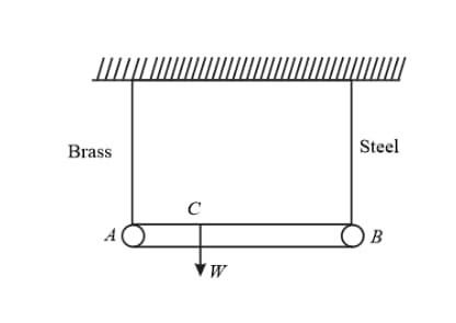 A 24-inch long rod floats vertically in water. It has a 1 sq. in