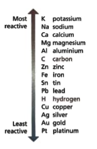 Displacement Reactions Contains Questions With Solutions & Points To ...