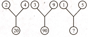 Question Image
