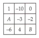 Question Image