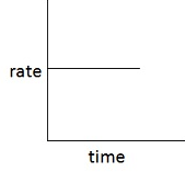 Integrated Rate Law for Zero and First Order Reactions Contains ...