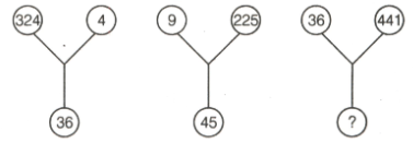 Question Image