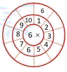 Question Image