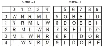 Question Image
