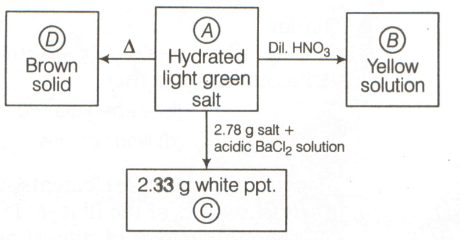 Question Image